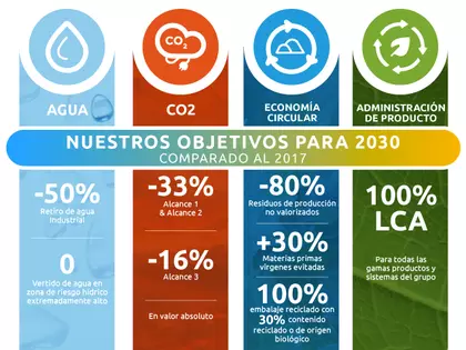 objetivos ambientales plaka